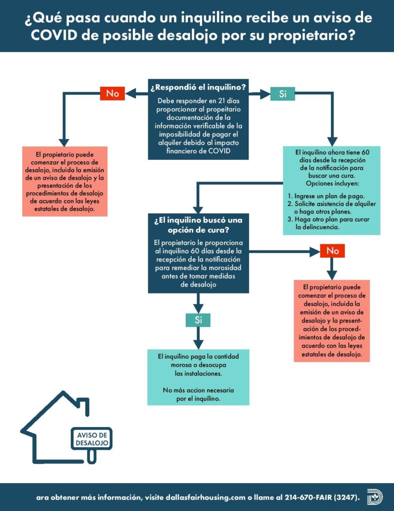 Housing eviction